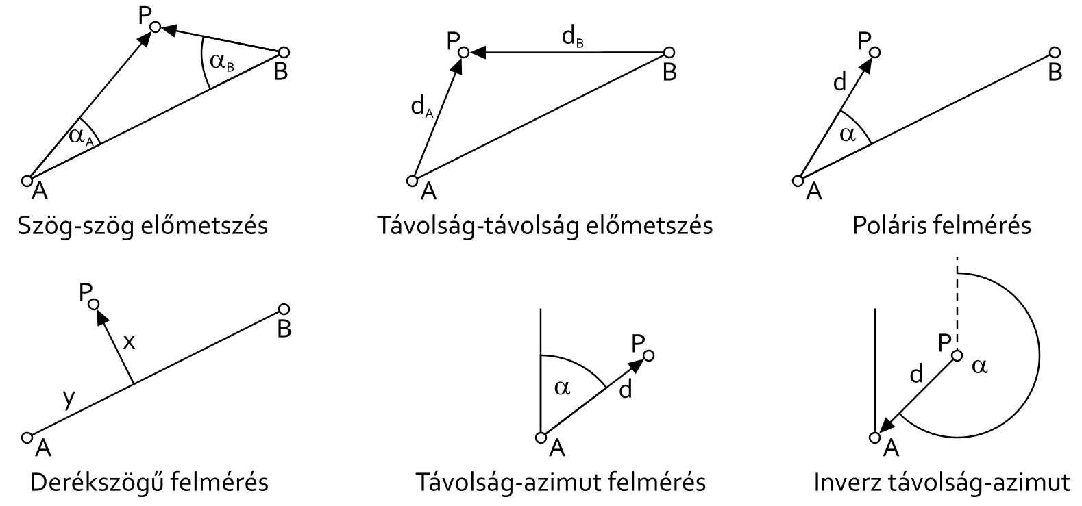 SurveyMethods