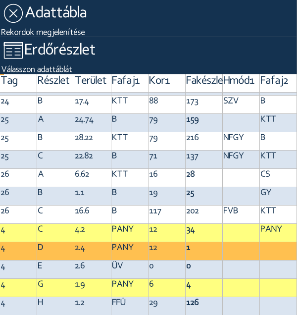 TablePanel